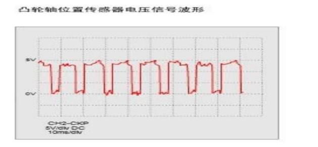 位置傳感器