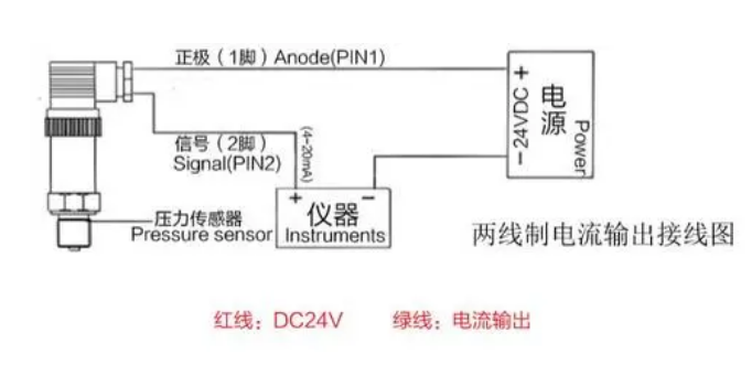 位移傳感器