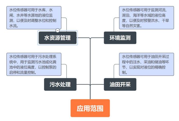 水位傳感器