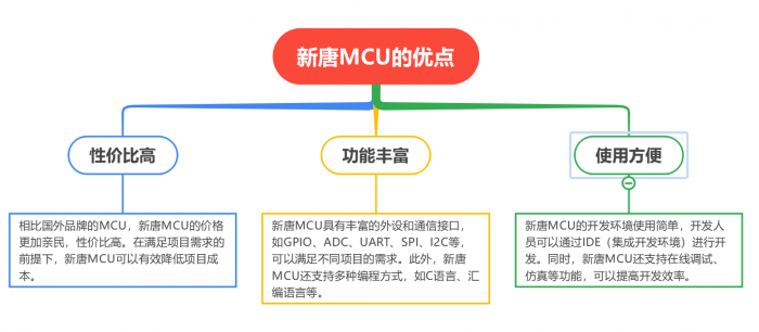 新唐MCU