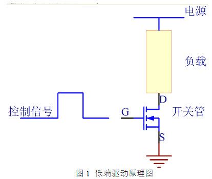 MOS,߶(q)(dng),Ͷ(q)(dng),PMOS