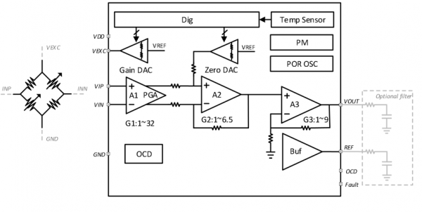 電流傳感器 ASIC : KTP6220W