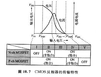 mosfetֵ늉