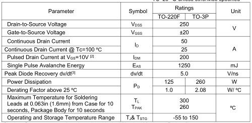 250V MOS