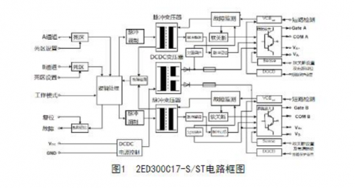 igbt(q)(dng)·