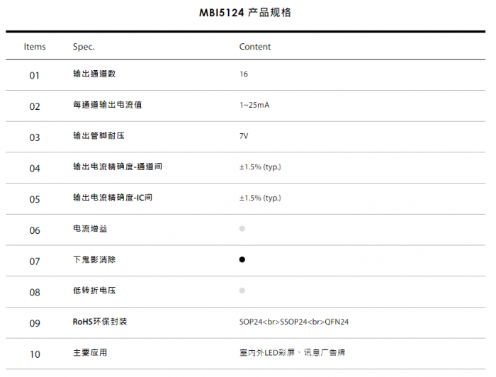 mbi5124芯片