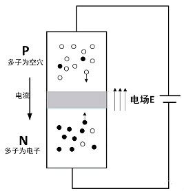 MOS,O,IGBT