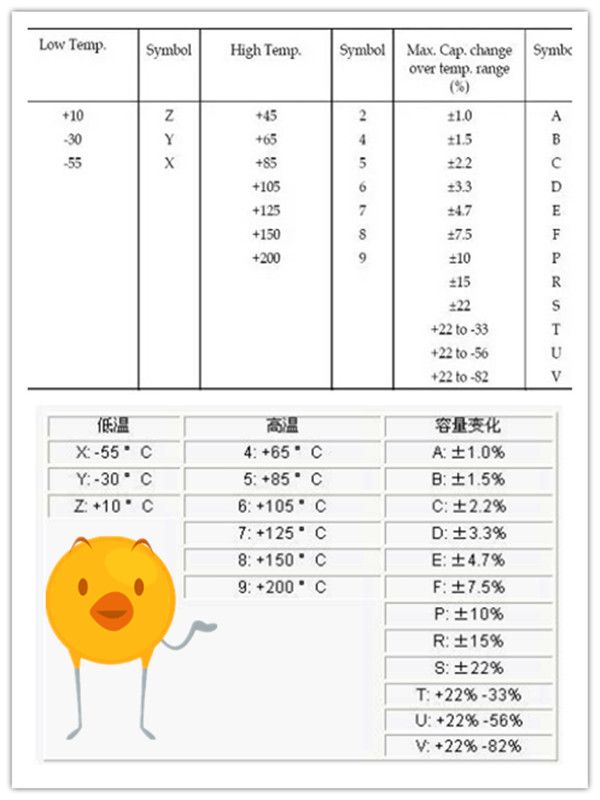 y電容中Y5U與Y5V的區(qū)別1.jpg