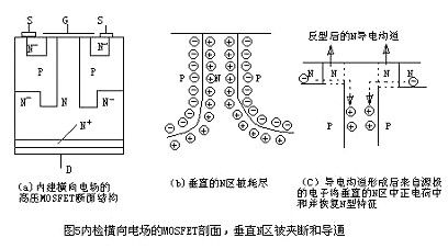 mosfet