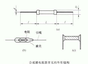 合成膜電阻器常見的外形結(jié)構(gòu)圖