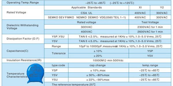 y電容中Y5U與Y5V的區(qū)別.jpg