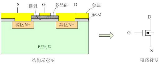 mosfet(yng)