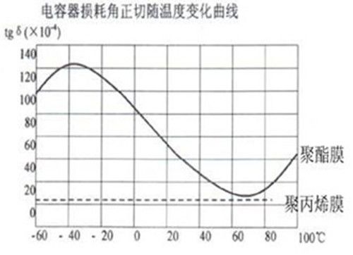 CBB薄膜電容在LED中的作用、應(yīng)用與特點(diǎn)3.jpg