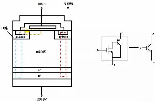 MOS,O,IGBT