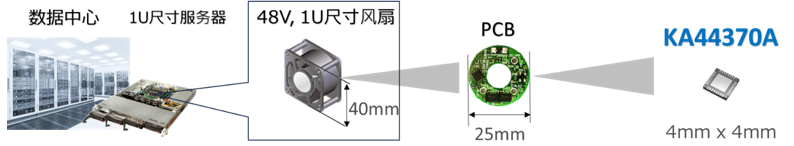 KA44370A應(yīng)用范例