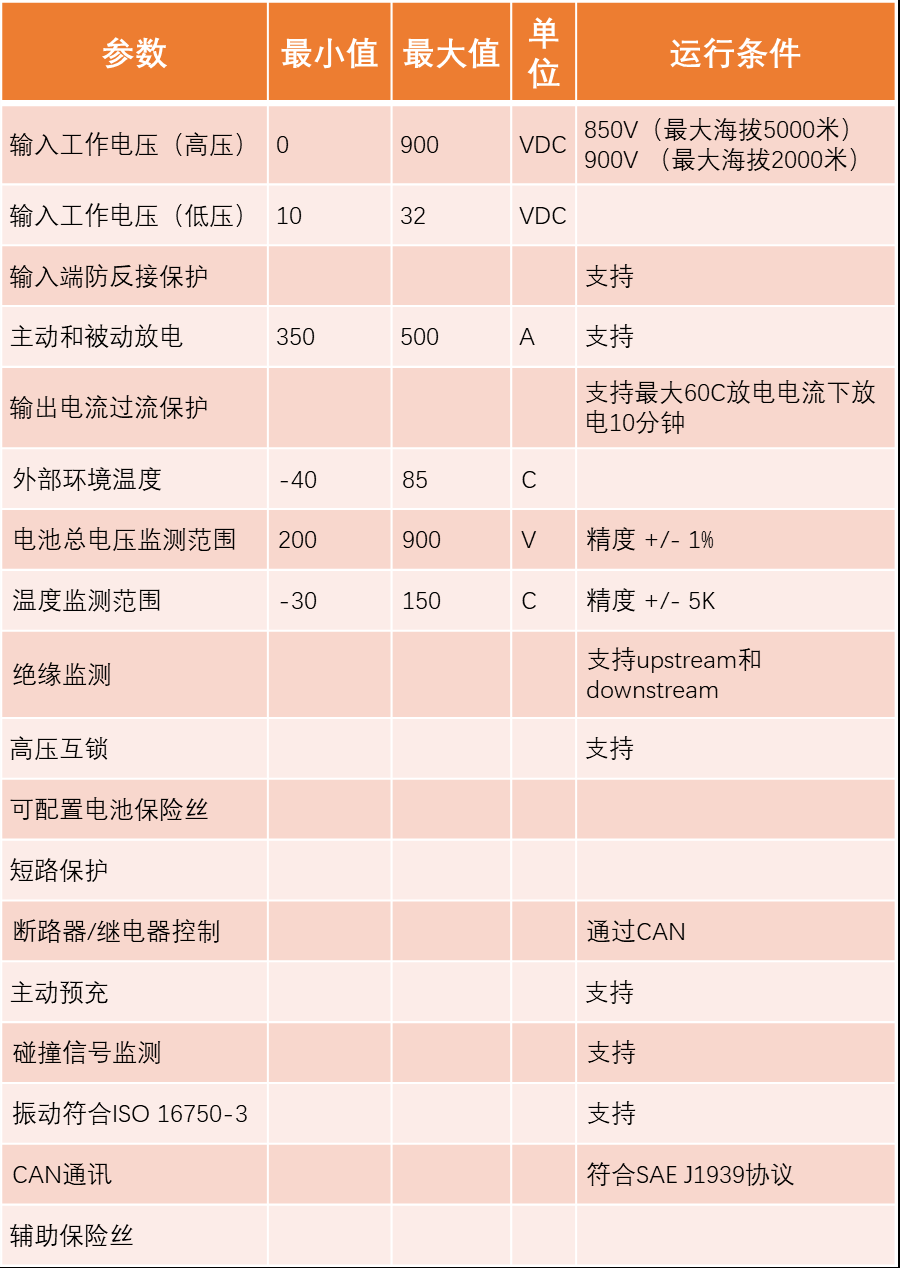 PDU產(chǎn)品規(guī)格書