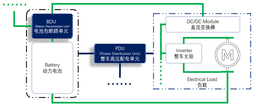 BDU與PDU電路圖，工作原理圖